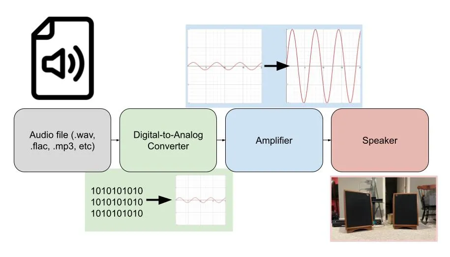 simplified sound system diagram
