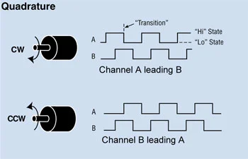 quadrature signal diagram